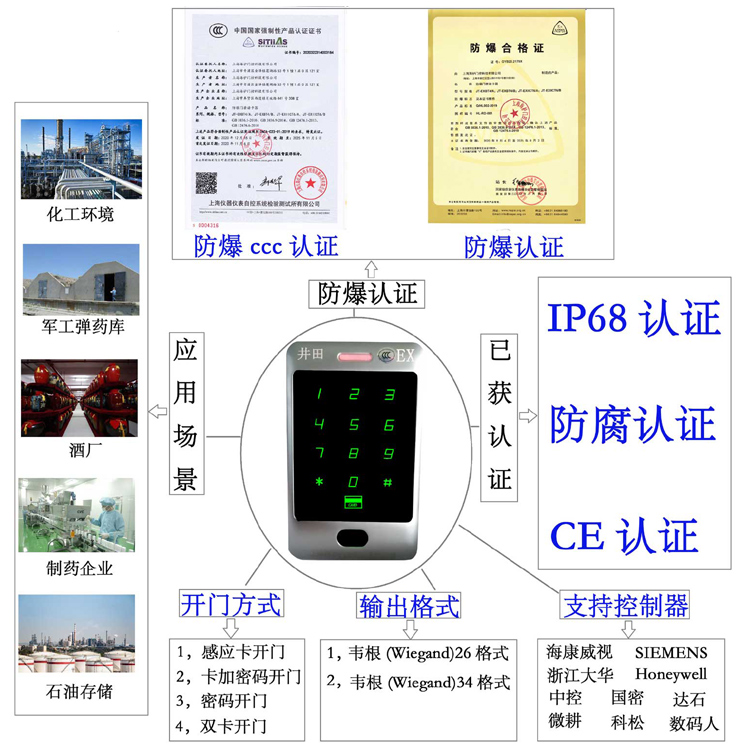 华为手机存储手机短信的文件夹里防爆门禁系统的防爆门禁刷卡器的选材要点